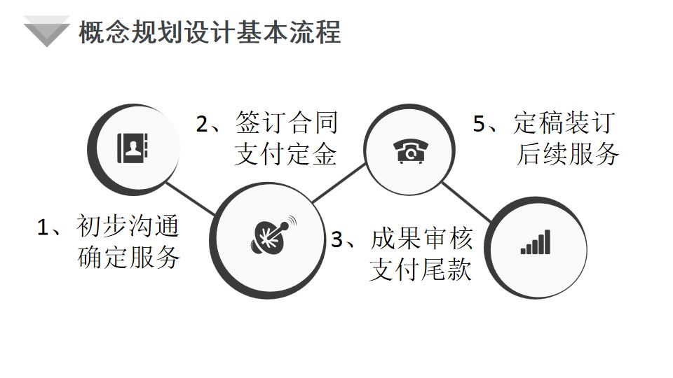 风景区概念性规划设计