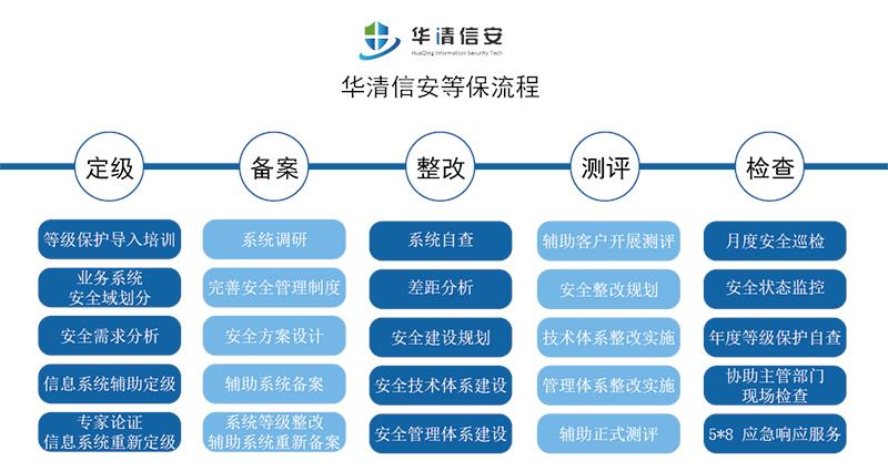 天津管理支撑系统播控系统网络安全等级保护解决方案