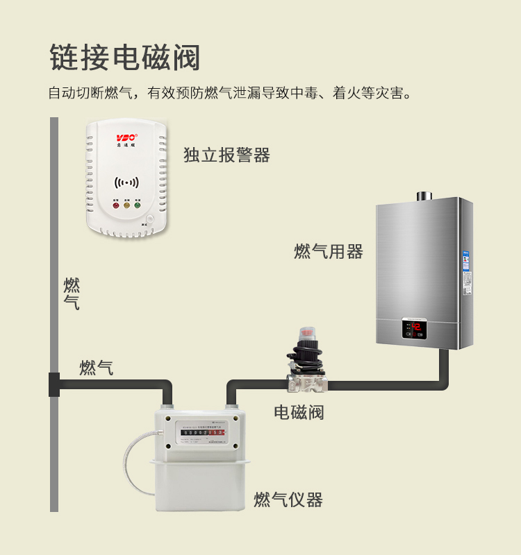 可燃气体检测报警器检测周期