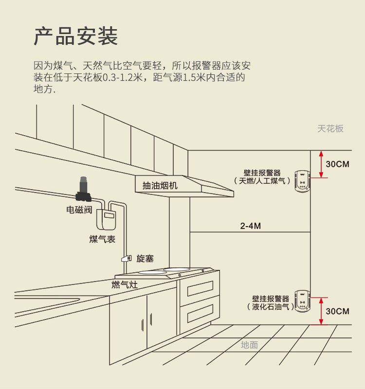 燃气电磁阀报警器