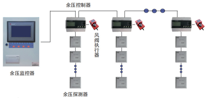 襄阳防排烟余压监测系统价格