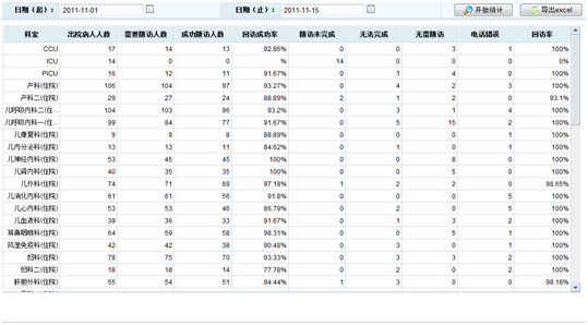 体检随访系统-随访系统-南京美桥信息科技