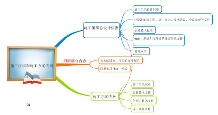 湖州工程标书