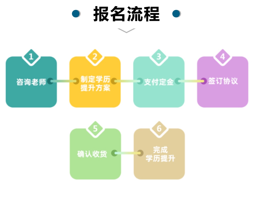 中堂开放大学专升本