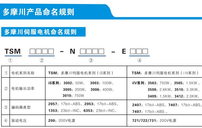 TS4603N2190E200