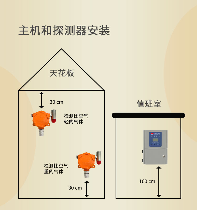 燃气泄漏泄漏报警器 总线制主机加声光报警探头