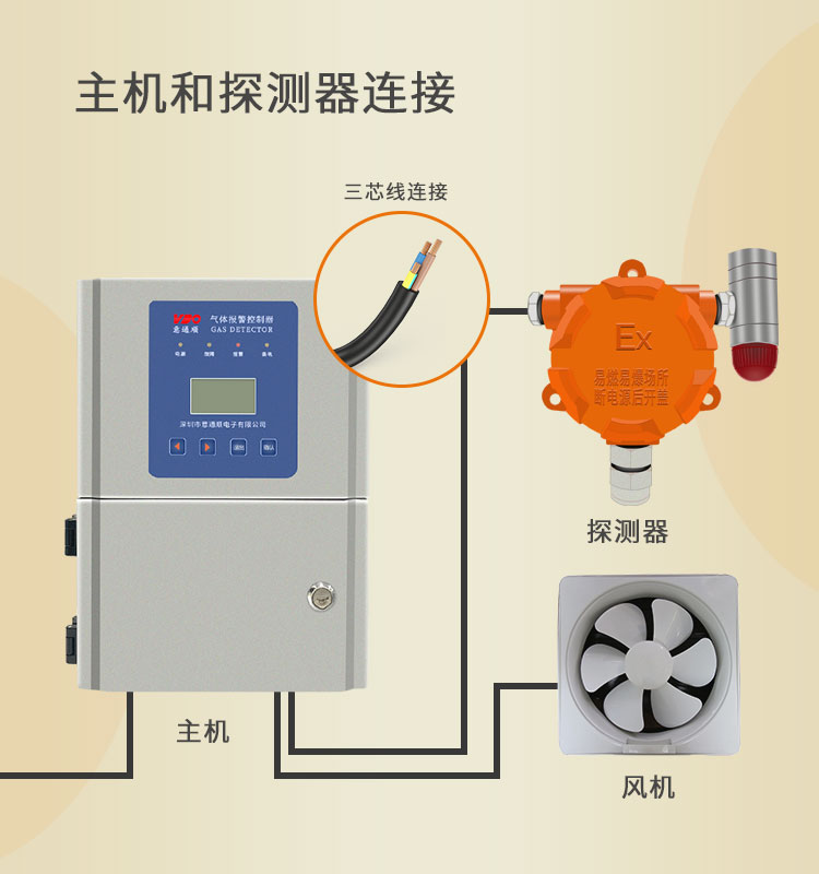 消防认证燃气报警器