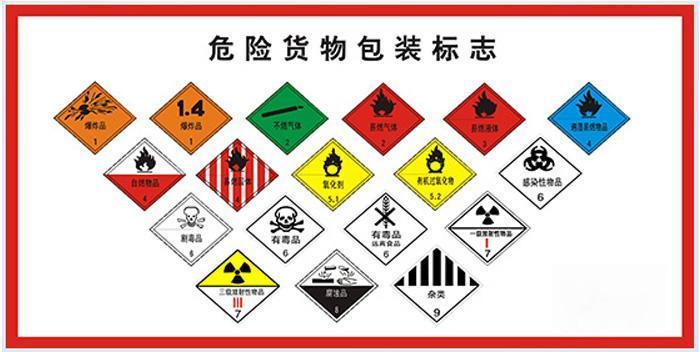 台州七类危险品进口报关厂家电话