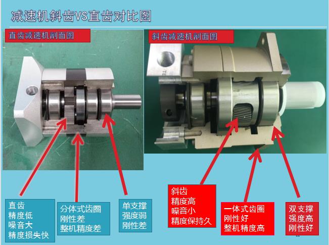 直线电机 直线直驱电机 转矩体积比