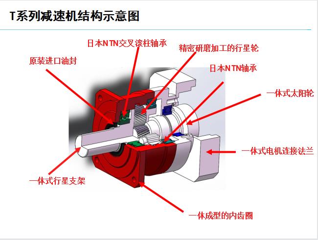 DD马达直驱电机 行星斜齿 无框电机