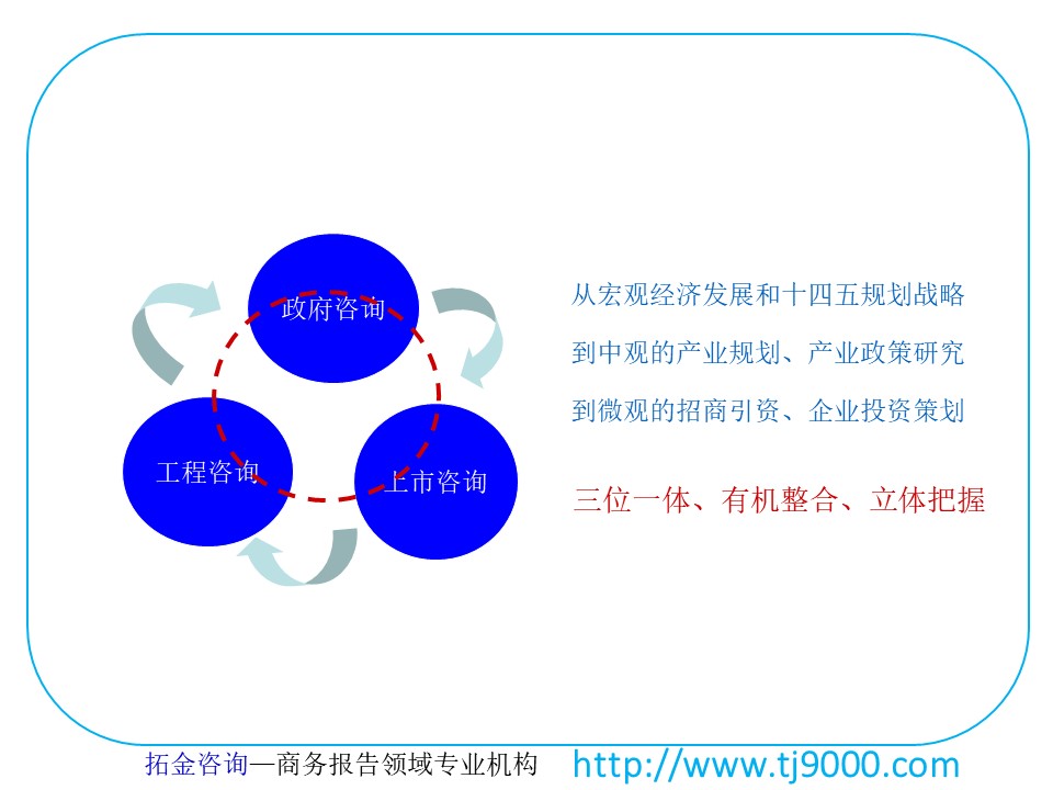 广州代做产品ppt设计