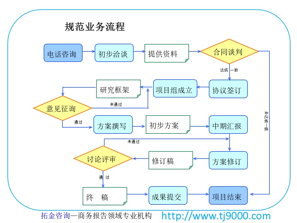 电商平台创业计划书