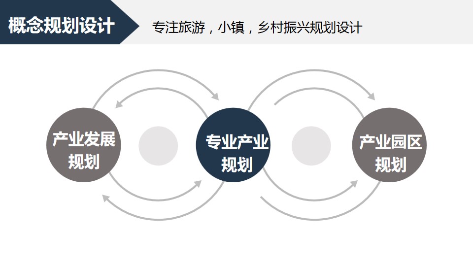 商业体规划设计_景区概念性规划