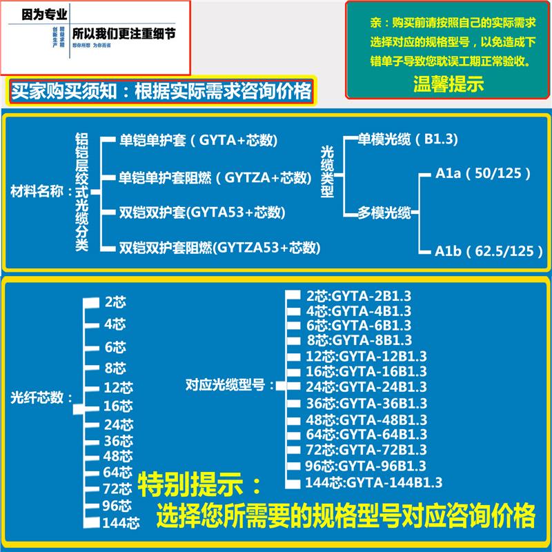 青海室外24芯层绞式光缆型号