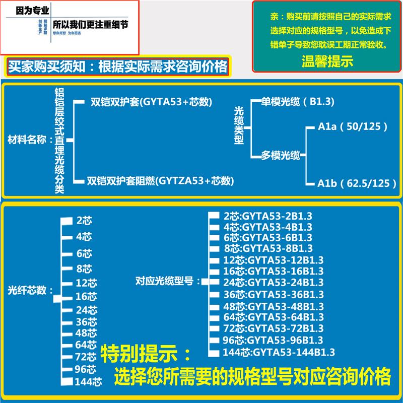 北京多模光纤光缆批发