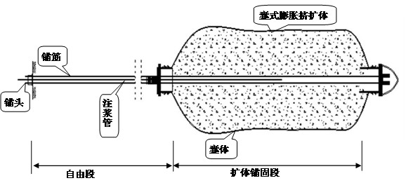 常州扩体锚杆注浆好货源好价格