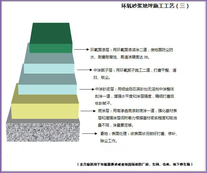 廣州環氧地坪漆工程公司 工程電話