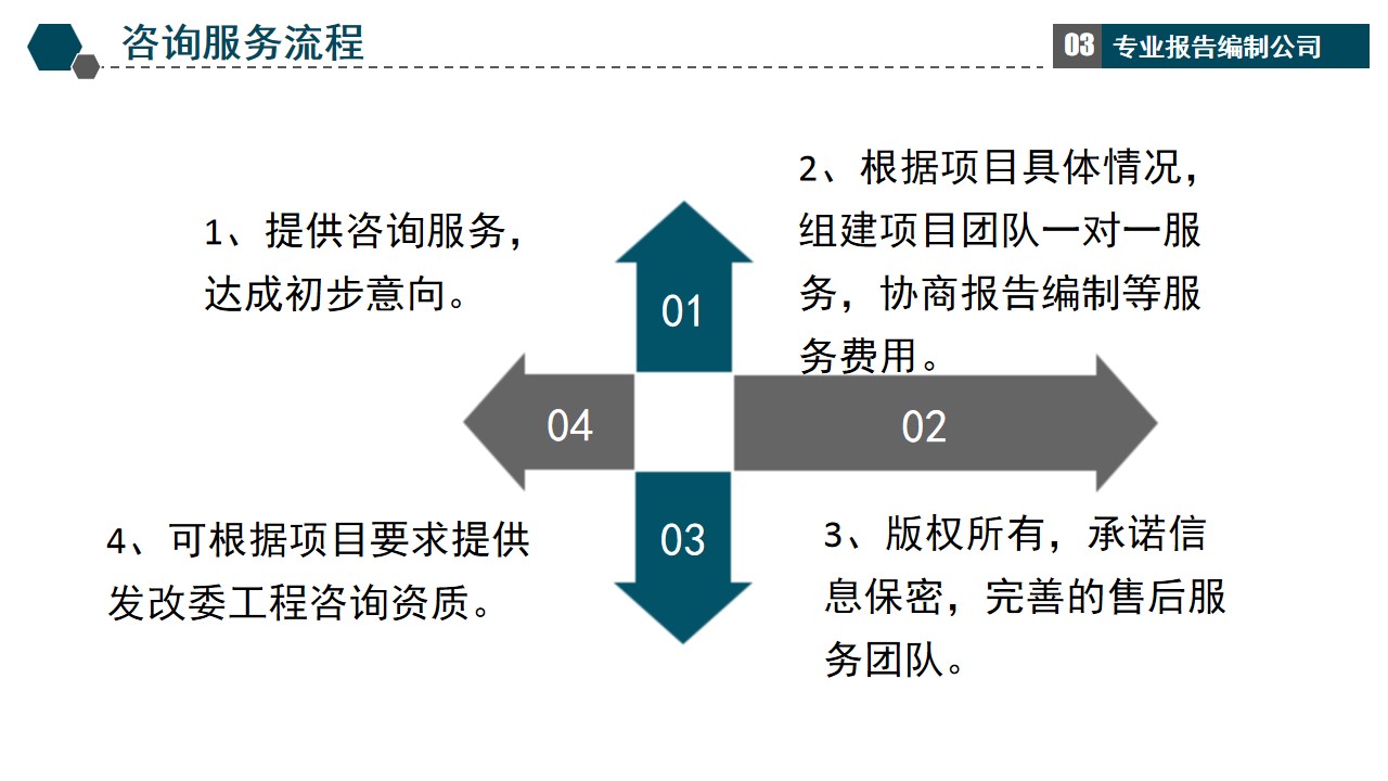 购置皮肤镜可行性报告