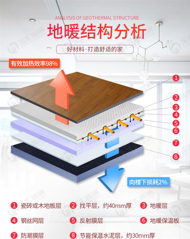 湖南菲斯曼地暖采暖安装公司