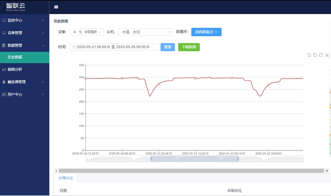 北京太阳能物联网远程控制柜