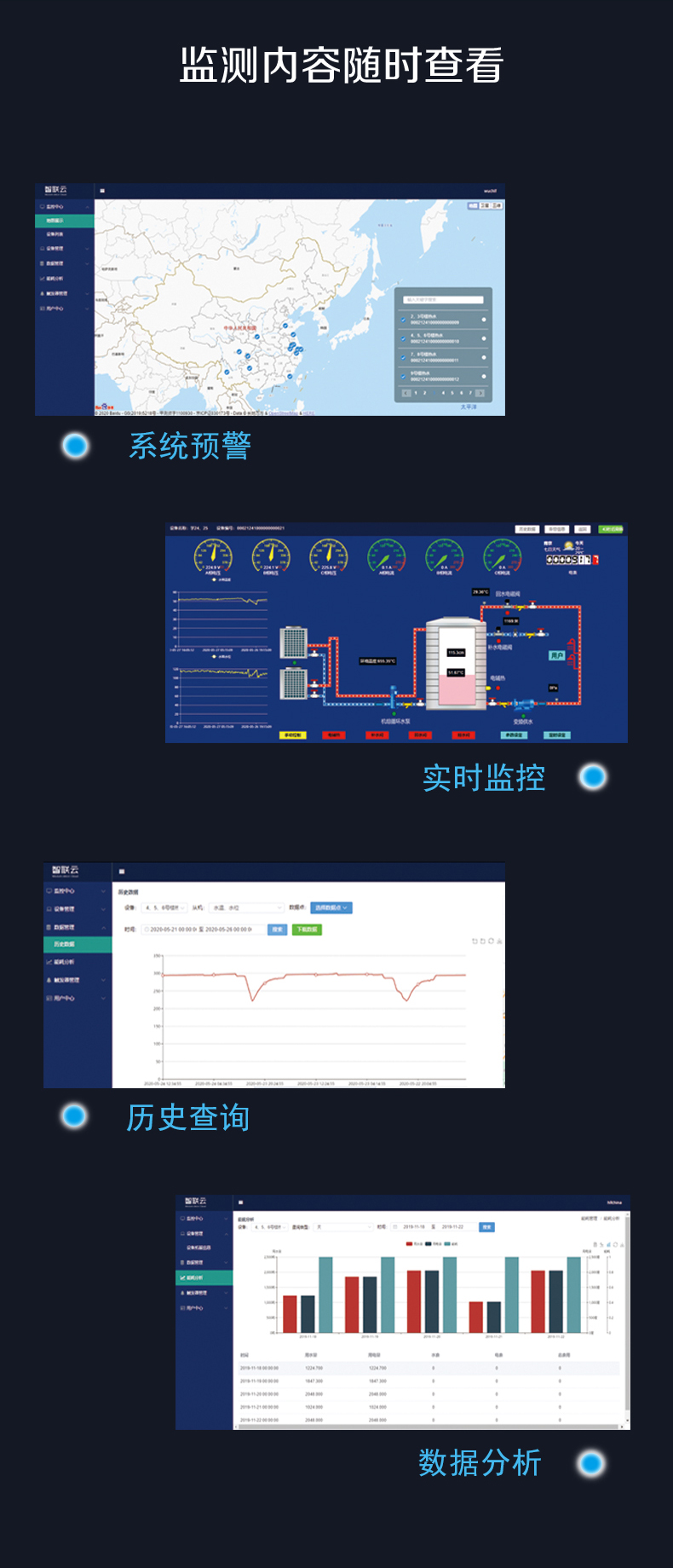 物联网太阳能热水工程机组远程系统