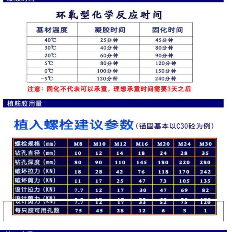 九江建筑加固型植筋加固胶厂家供应