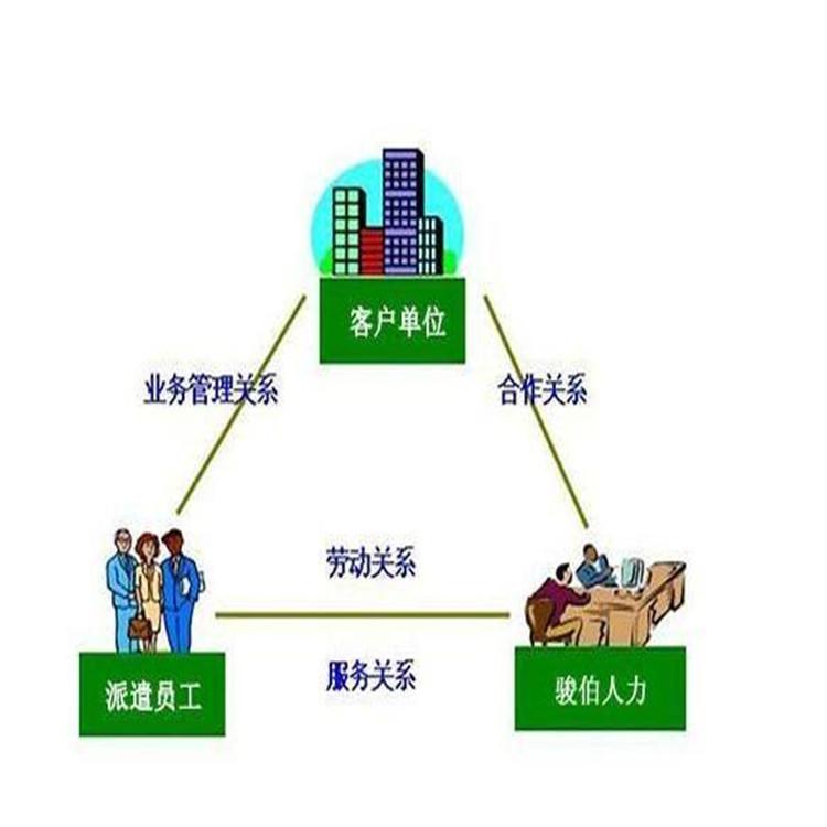 天津市和平区劳务服务公司审批咨询电话