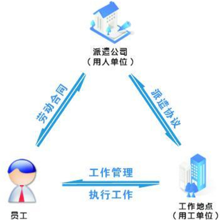 天津市塘沽办理劳务服务审批难点