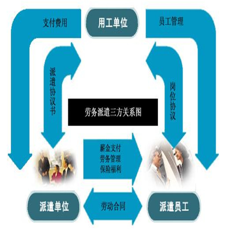 天津市和平区劳务服务公司审批咨询电话