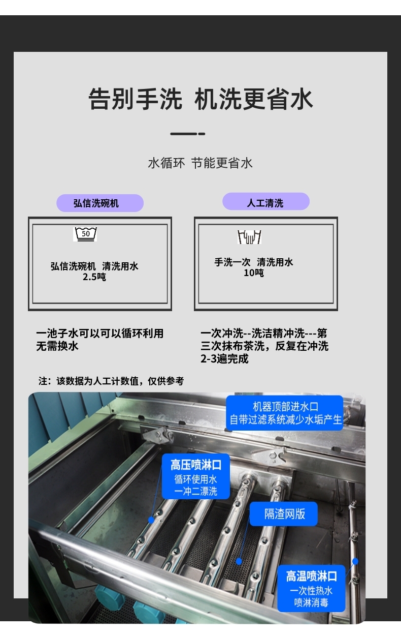 汉中商用洗碗机清洗剂