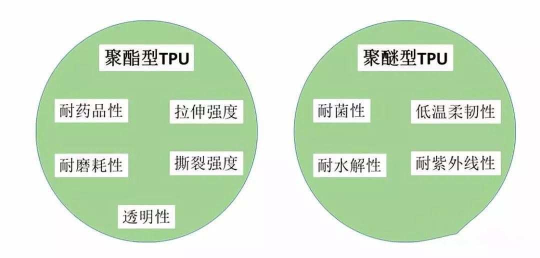 TPU德国巴斯夫L 1185 A 12