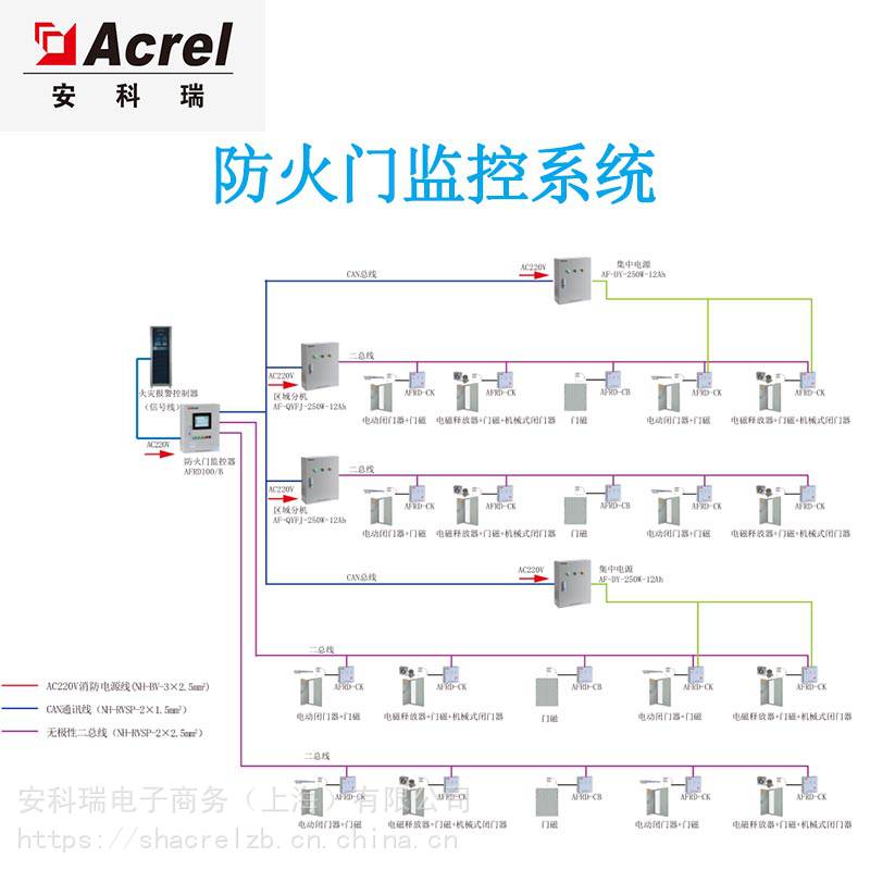 24小时自动巡检 安科瑞*门监控系统AFRD100/B系列控制监测系统