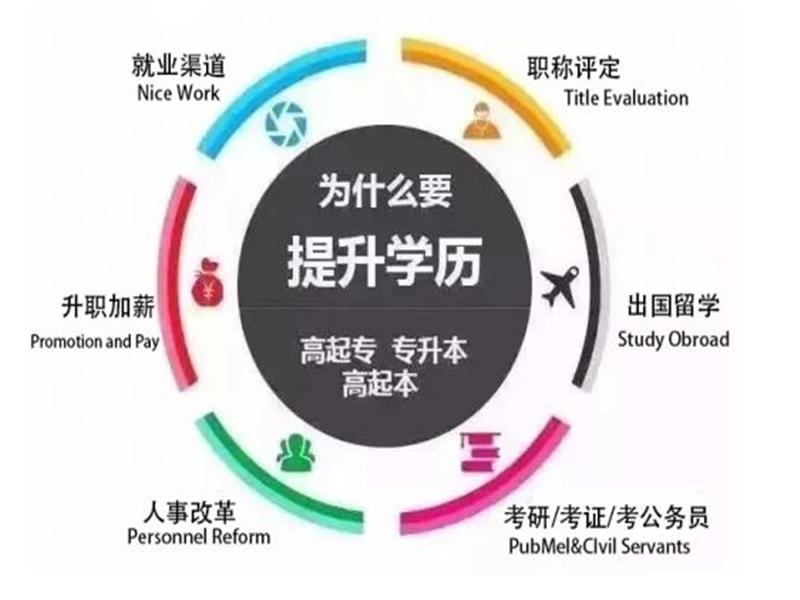 江西大专学历提升学历