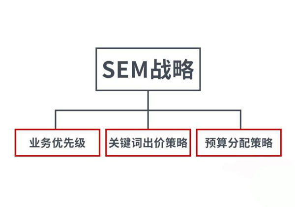 日照360競價培訓-繪應信息-山東360競價培訓機構電話