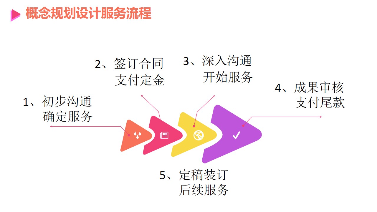 湖北代写旅游景区概念规划设计