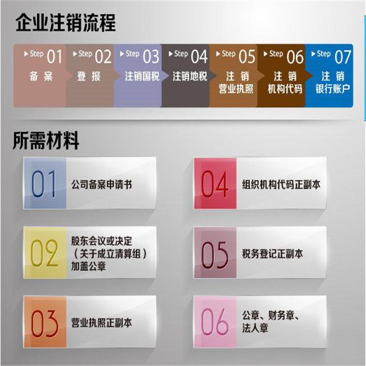 濱海新區公司執照注銷辦理材料_公司注銷