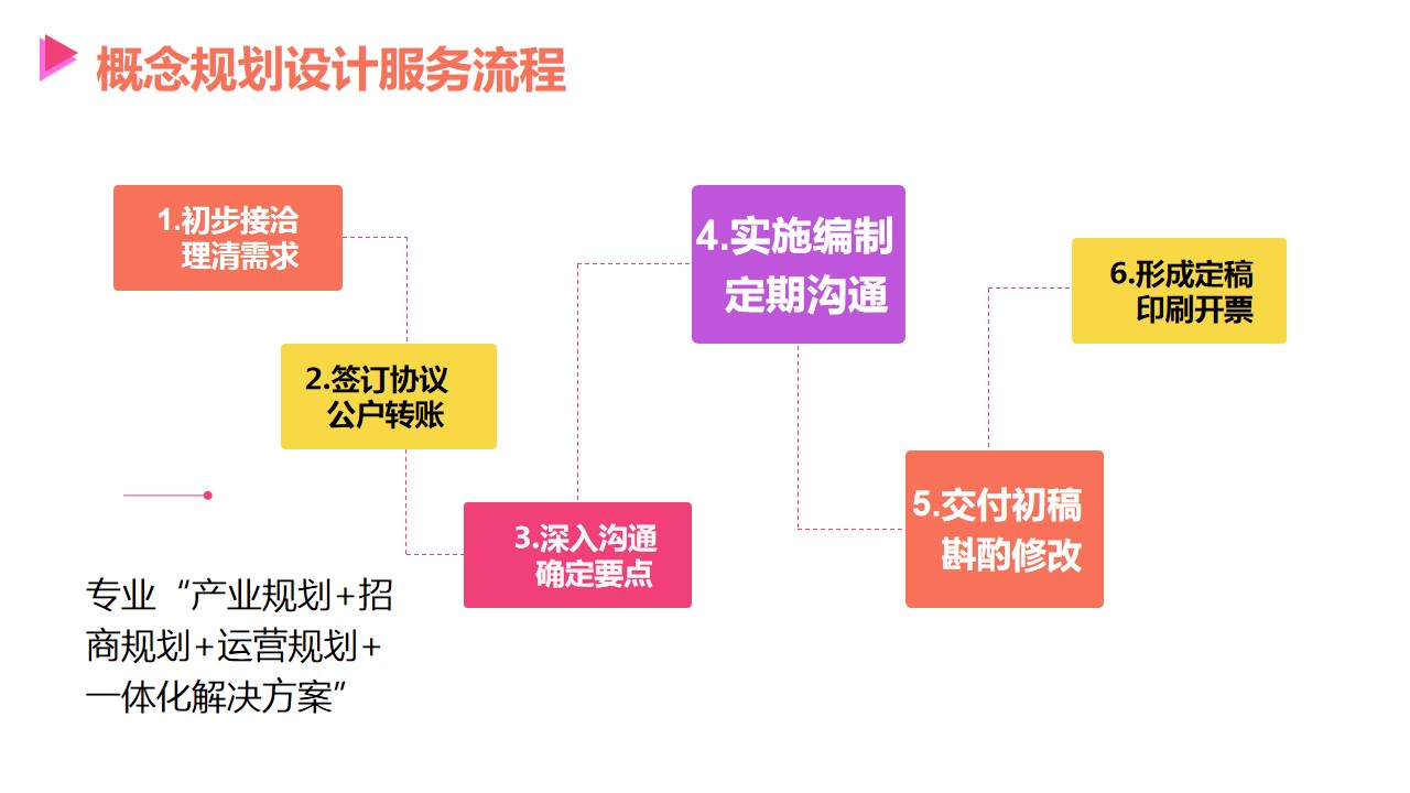 学校规划设计