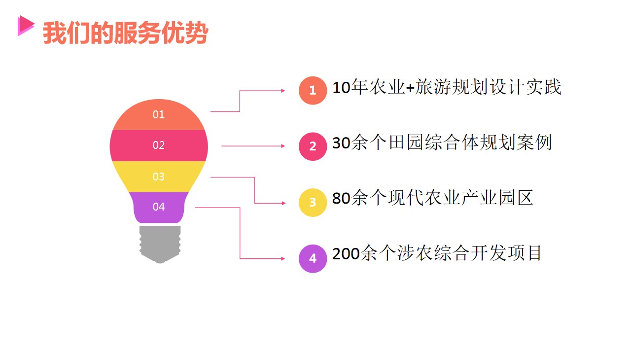 城市产业研究规划设计