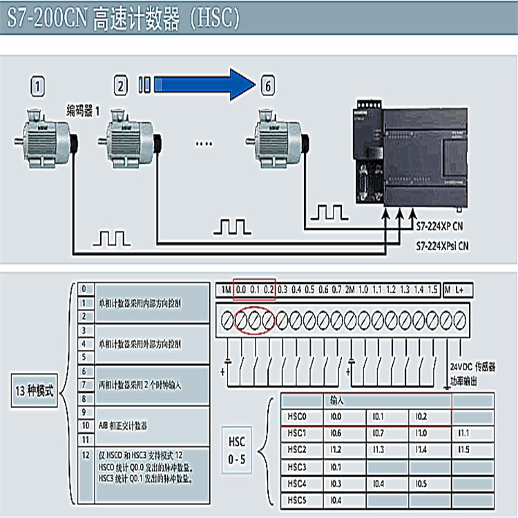 西门子S7-200模块总代理