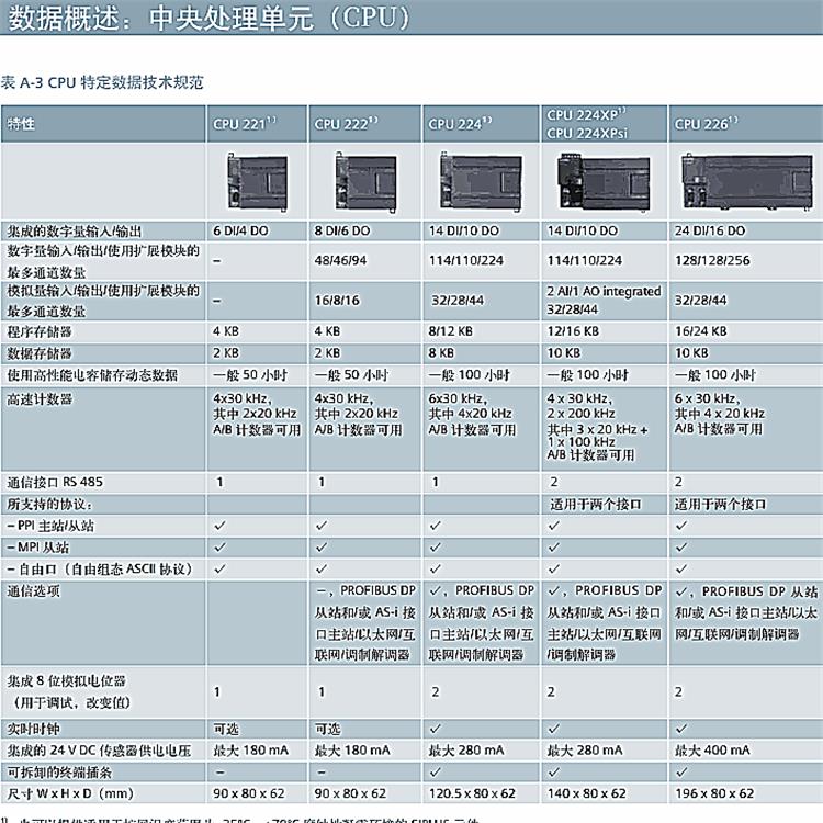 西门子S7-200模块总代理