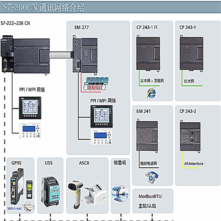 西门子EM222继电器模块代理