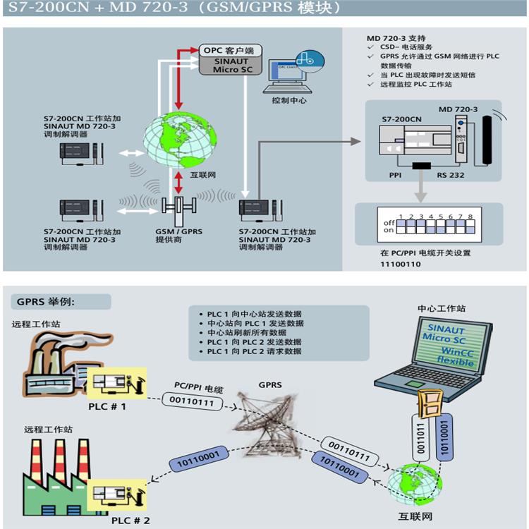 西门子CPU224XP继电器输出模块代理