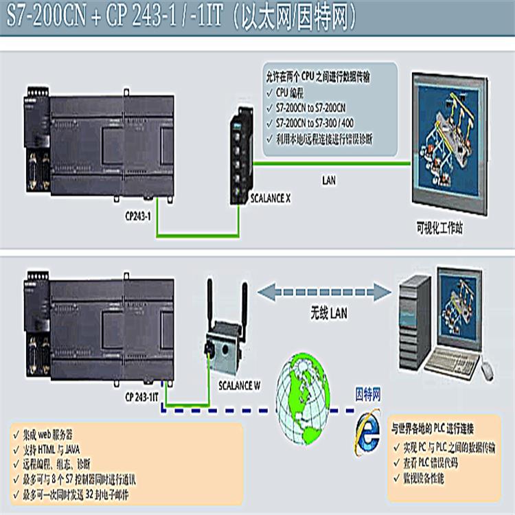 杭州西门子S7-200模块代理商推荐