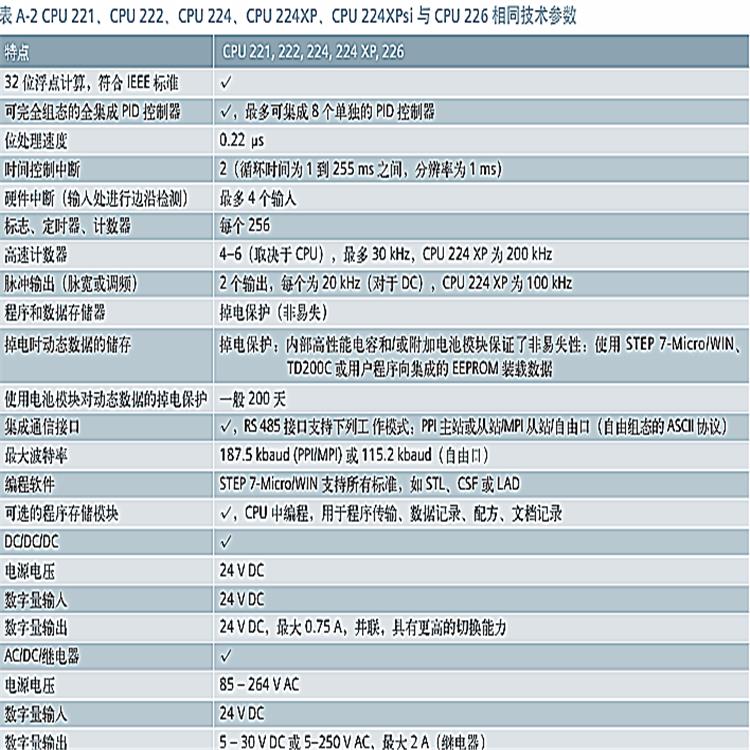 西门子S7-200模块CPU224继电器输出模块代理