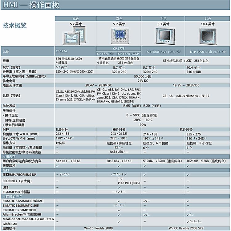 杭州西门子S7-200模块代理商推荐