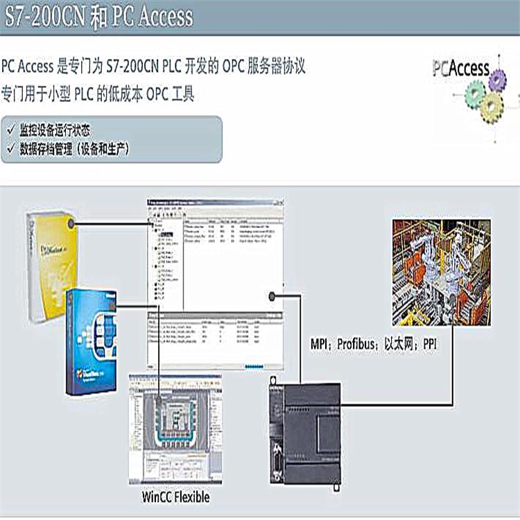 西门子EM223模块S7-200PLC代理商