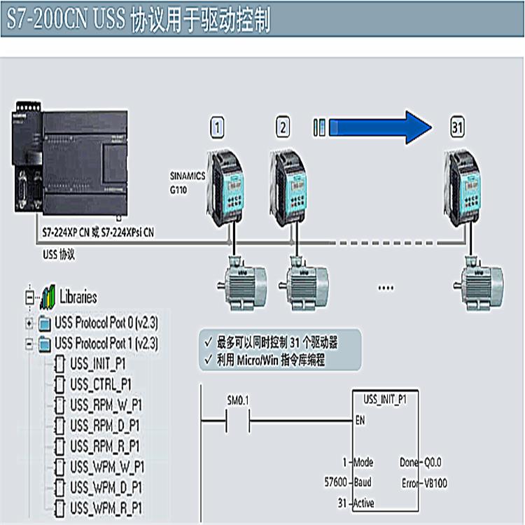 西门子EM241 调制解调器模块代理商