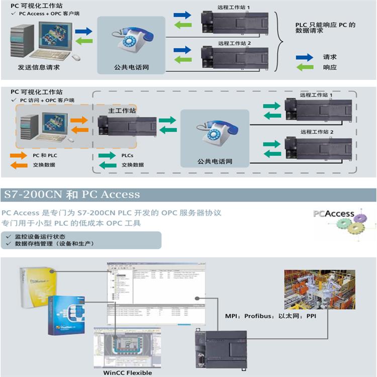 银川西门子S7-200模块代理商批发