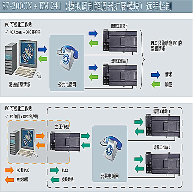 西门子热电偶模拟量模块EM231代理