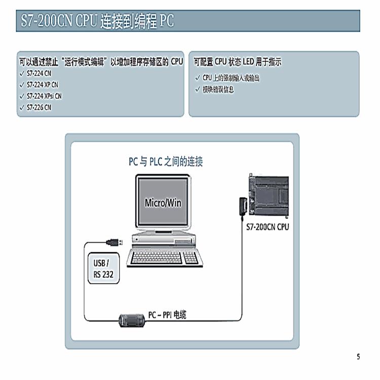 西门子6ES7235-0KD22-0XA8总代理